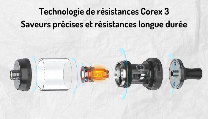 Résistances Corex 3